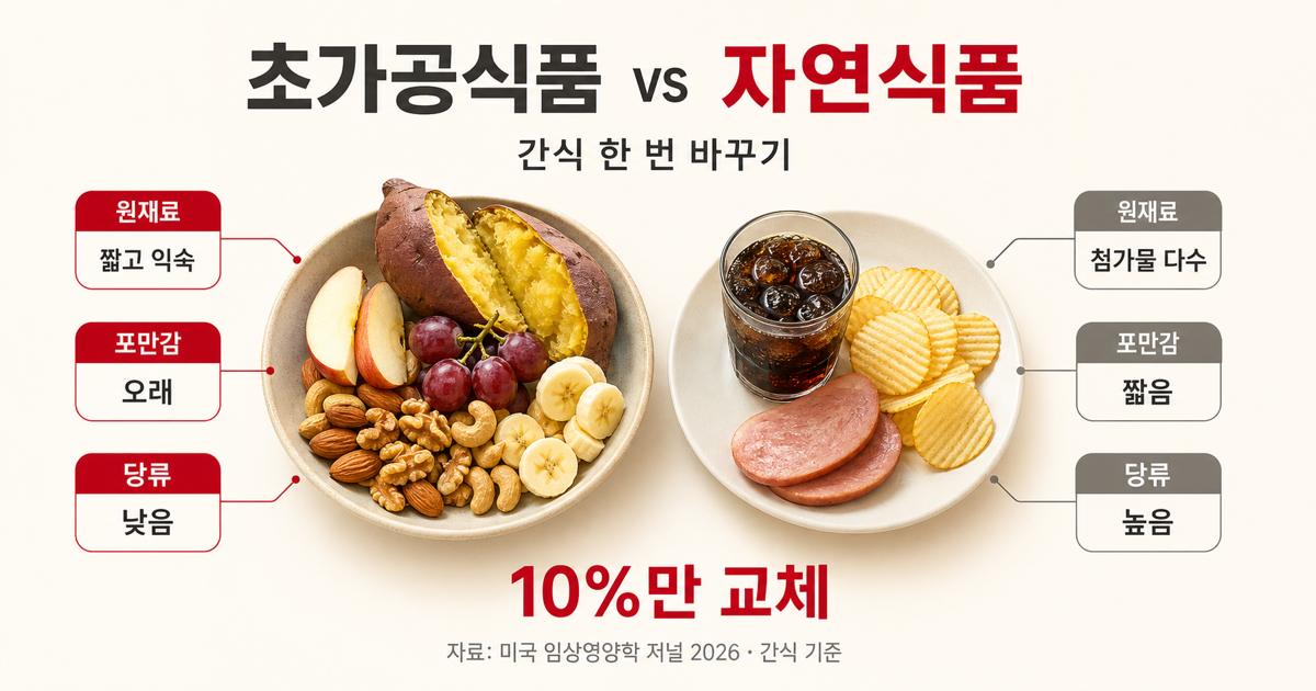 초가공 vs 자연식품