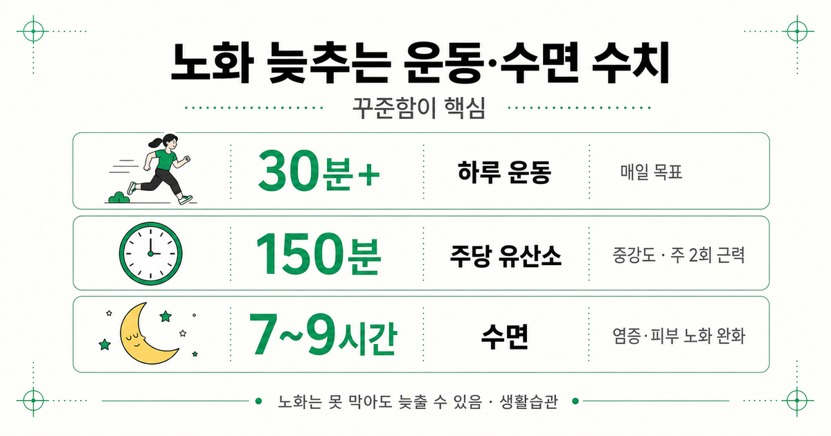 노화 늦추는 핵심 수치